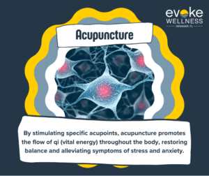 Acupuncture graphic