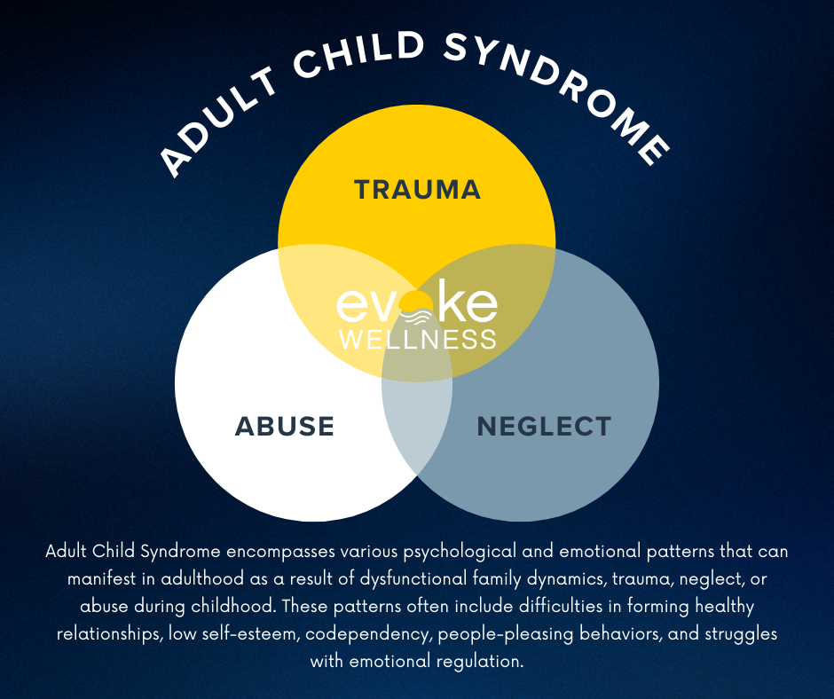 Adult Child Syndrome Venn Diagram