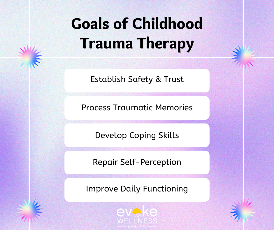 Goals of Childhood Therapy