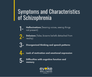 Symptoms of schizophrenia