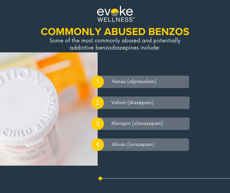 Commonly abused Benzodiazepines