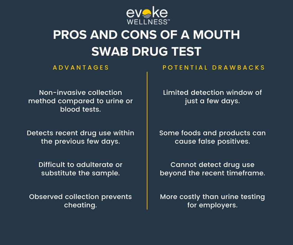 Pros and cons of a mouth swab drug test