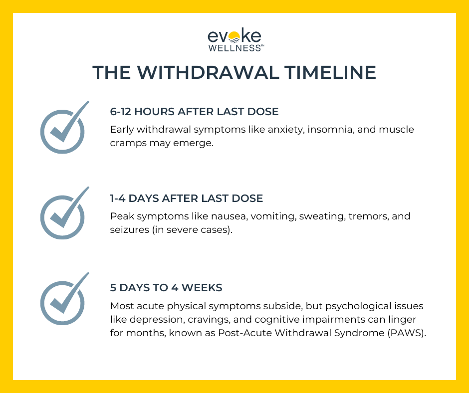 Valium detox timeline