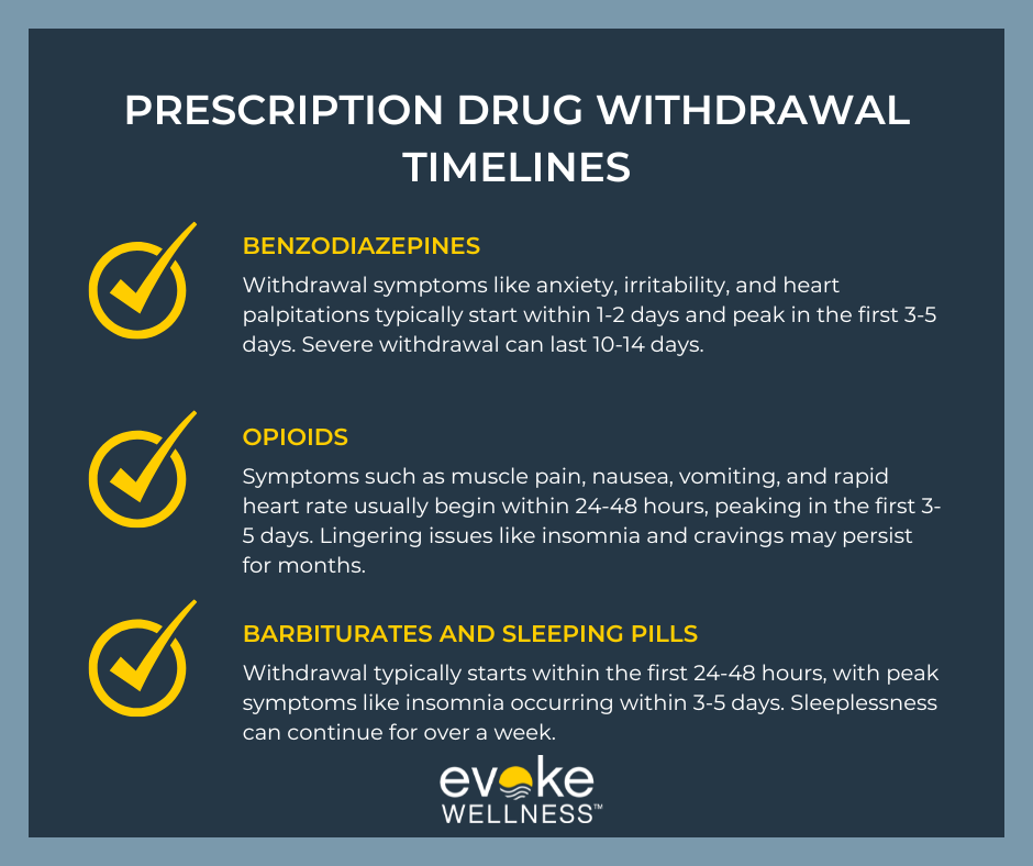 How Long Does It Take to Detox from Prescription Drugs