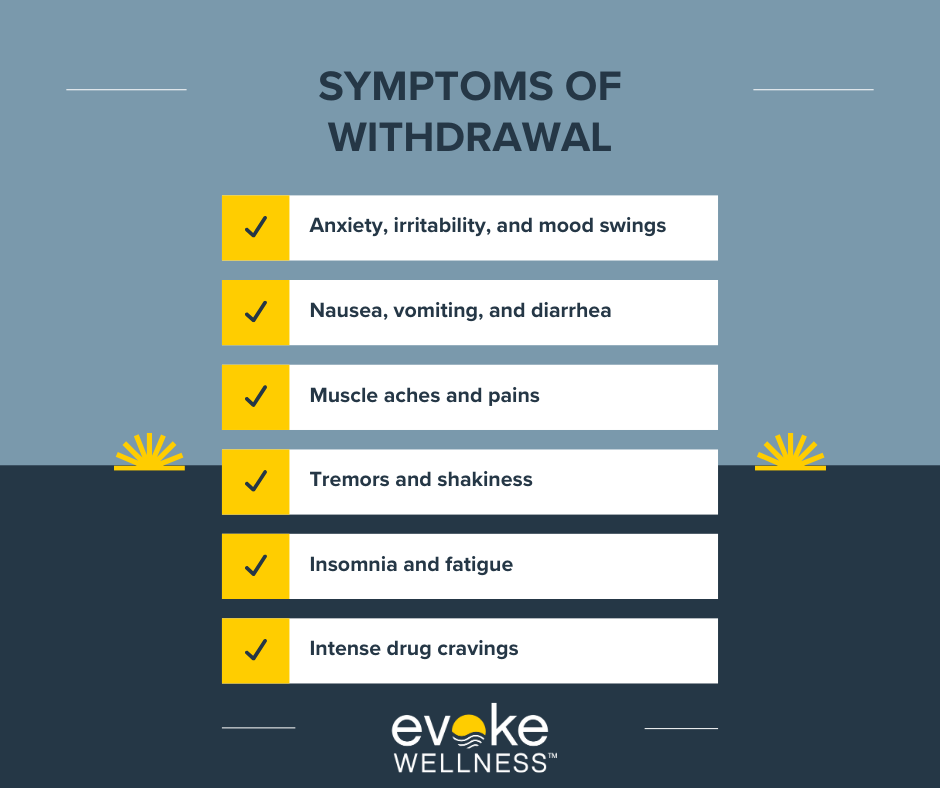 Symptoms of Withdrawal